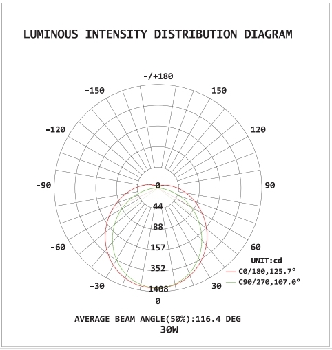 Internal Driver 150lm/W No Flickering T5 Tube High Quality LED T5 Tube