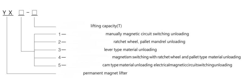 2000kg Lifting Permanent Lifting Magnet Yx1-2