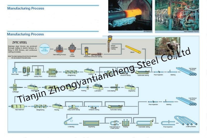Seamless Stainless Steel Heat Exchanger / Boiler Pipe / Tube