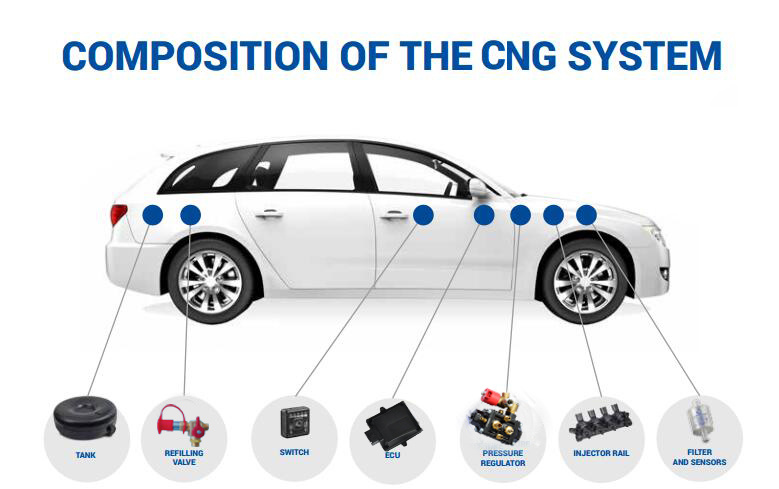 CNG LPG Manometer for NGV Gas System/Pressure Gauge/ Air Pressure Gauge/ High Pressure Gauge