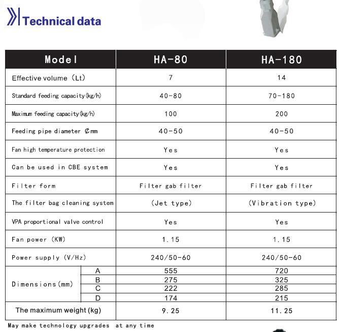 Automatic Plastic Raw Material Loader