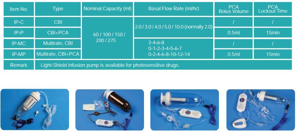 Ce ISO Approval Disposable Infusion Pump Manufacturers