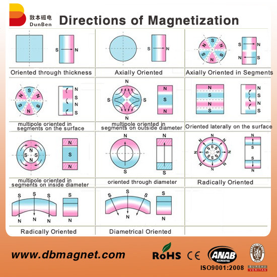 Segment Shape Motor Neodymium Magnet N35-N52