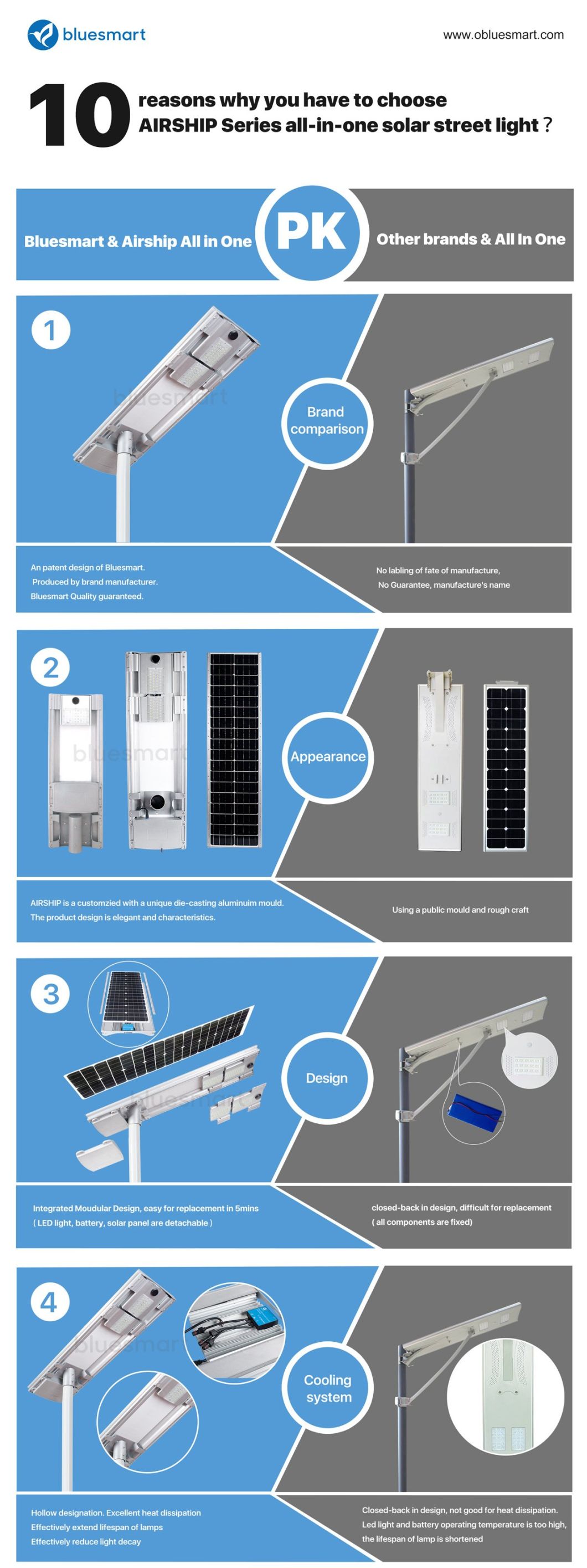 High Brightness Lithium Battery Solar Street Lamp for Road Street Lighting