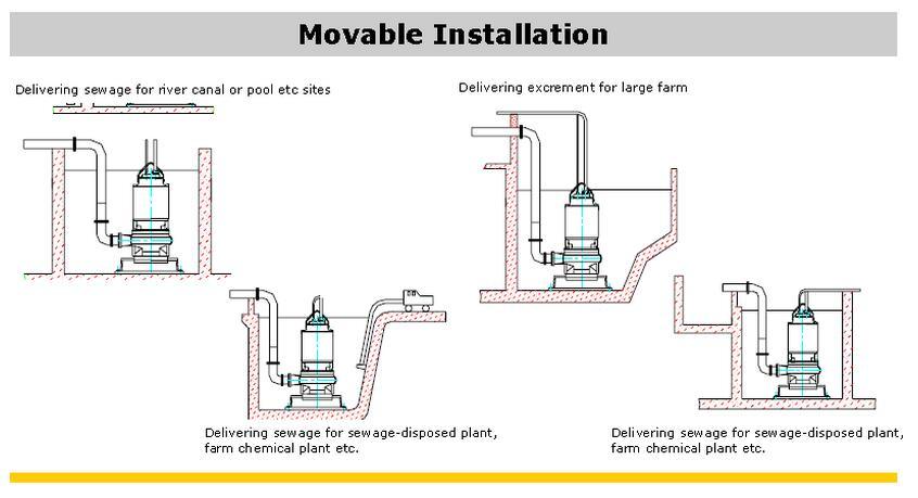 China Manufacturer Vacuum Suction Sewage Pump