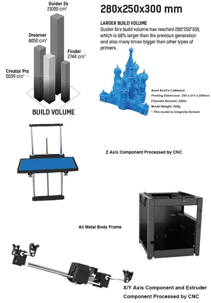 Flashforge Professional Fdm 3D Printer with Larger Volume