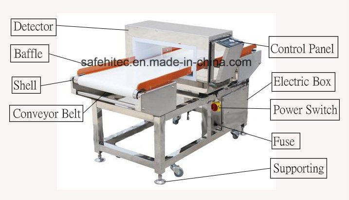 Metal Detector for food, pharmaceutical, plastic, chemical, toy industry SA810