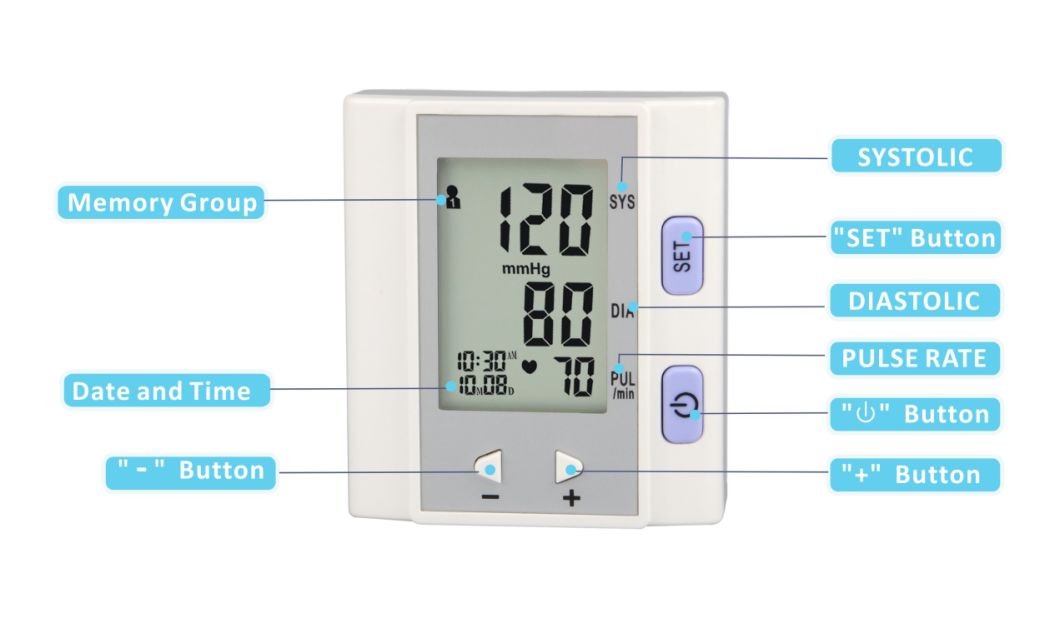 Wrist Type Fully Automatic Blood Pressure Monitor