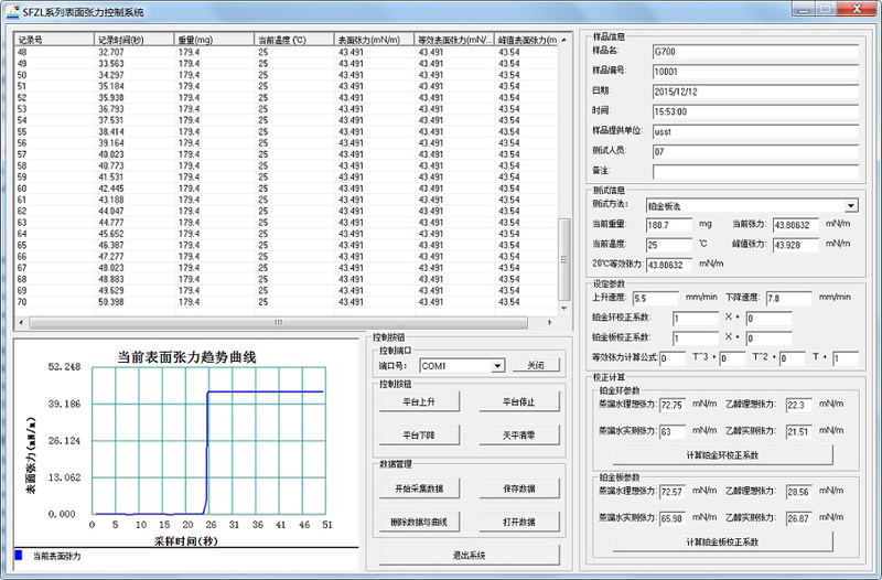 High-Performance Dynamic Surface Tension Tester/Test Instrument/Test Machine