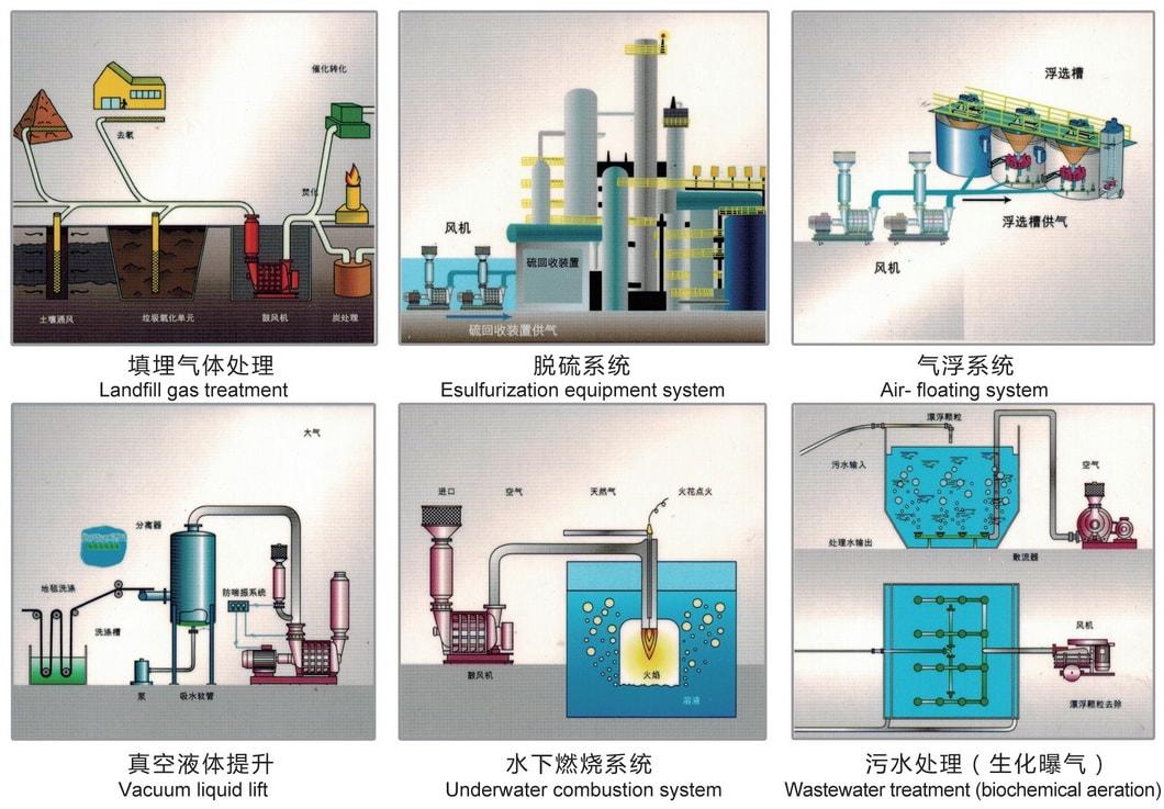 C Series Multistage Centrifugal Blower for Sewage Treatment with Ce Certificate