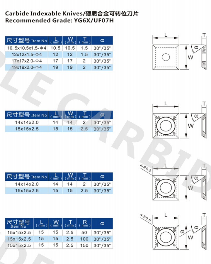 High Abrasive Carbide Planer Knives of China Supplier