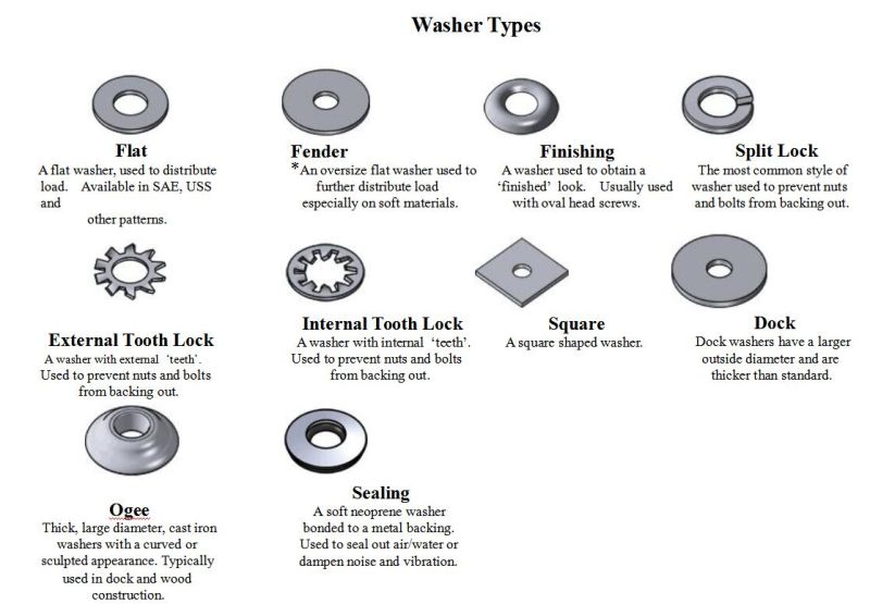 DIN434 DIN435 Stainless Steel Square Taper Fastener Washers