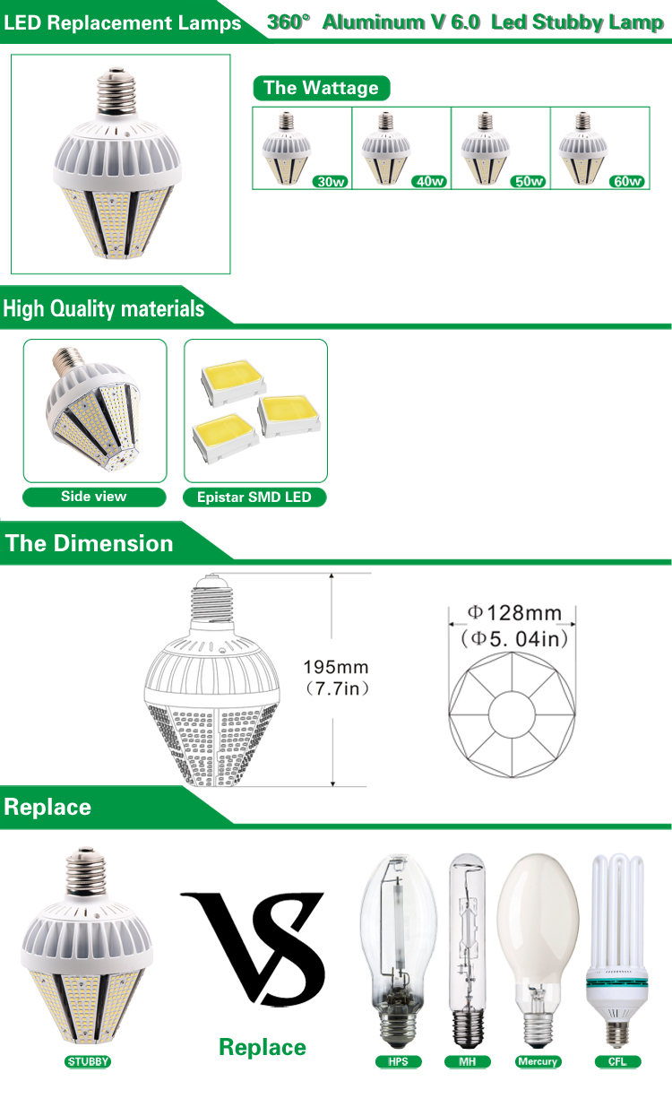 New Design High Power 360degree 60W LED Garden Light with ETL CE RoHS Listed