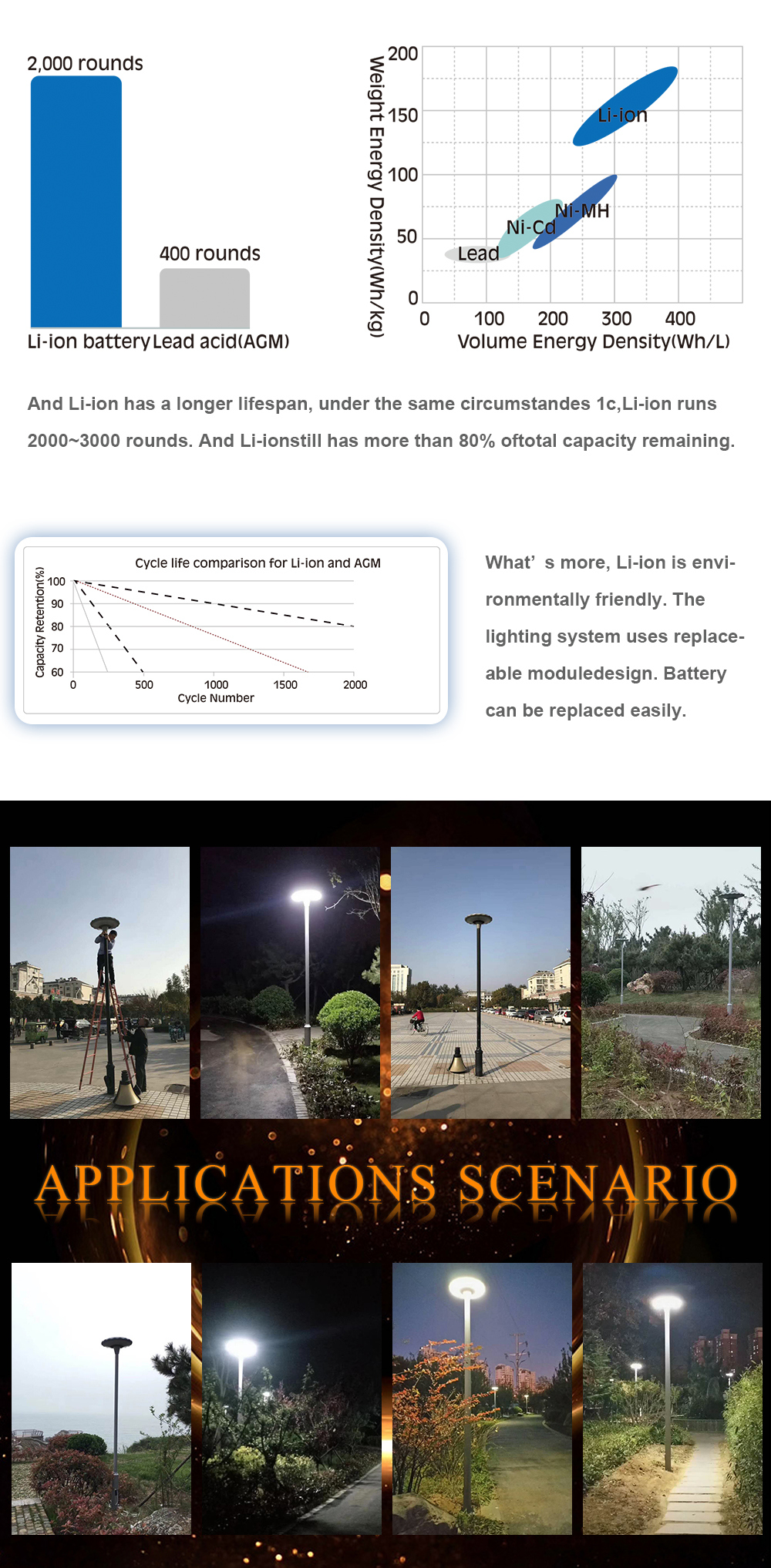 30W Energy-Saving LED Outdoor Solar Garden Street Lamp for Plaza/Park