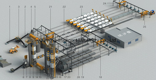 Aerated Autoclave Concrete Block AAC Block Machine