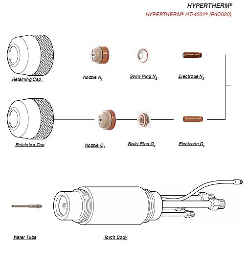 Powermax Ht4400, Ht4001, Hpr260, Hpr130 Plasma Cutting Electrode Nozzle