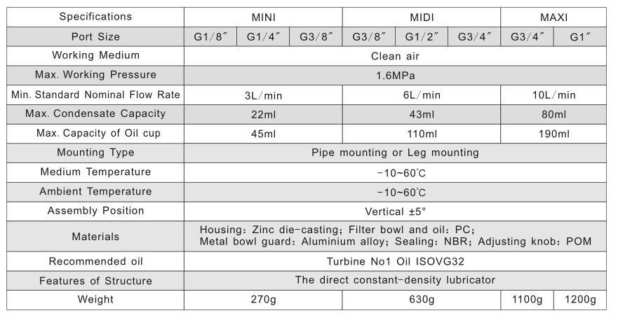 Festo Type Air Source Treatment Unit Ol Series