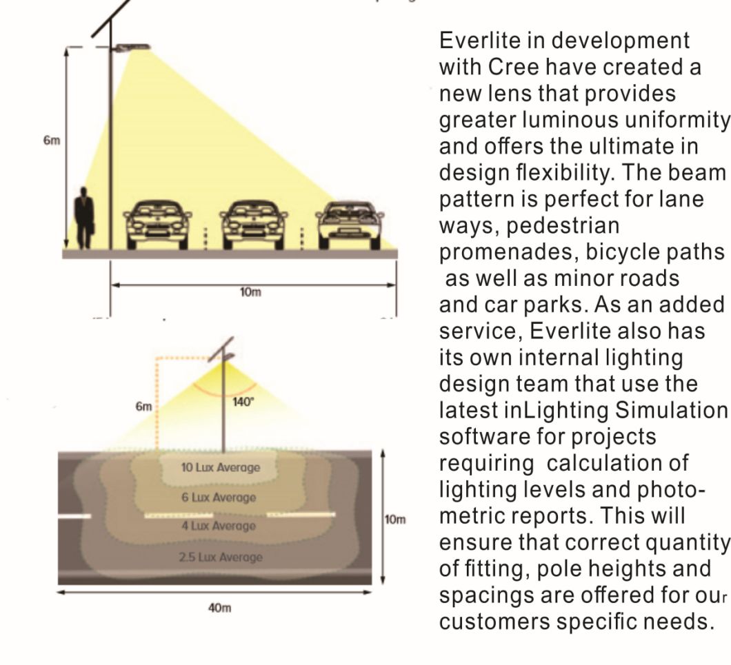 Outdoor 50000 Working Lifetime 60W Street Lights Solar Power All in One