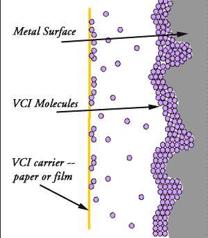 Cubic OEM Color Anticorrosive Vci Film for Large Equipment