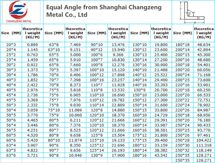 Perforated Carbon Steel Angle (CZ-A30)