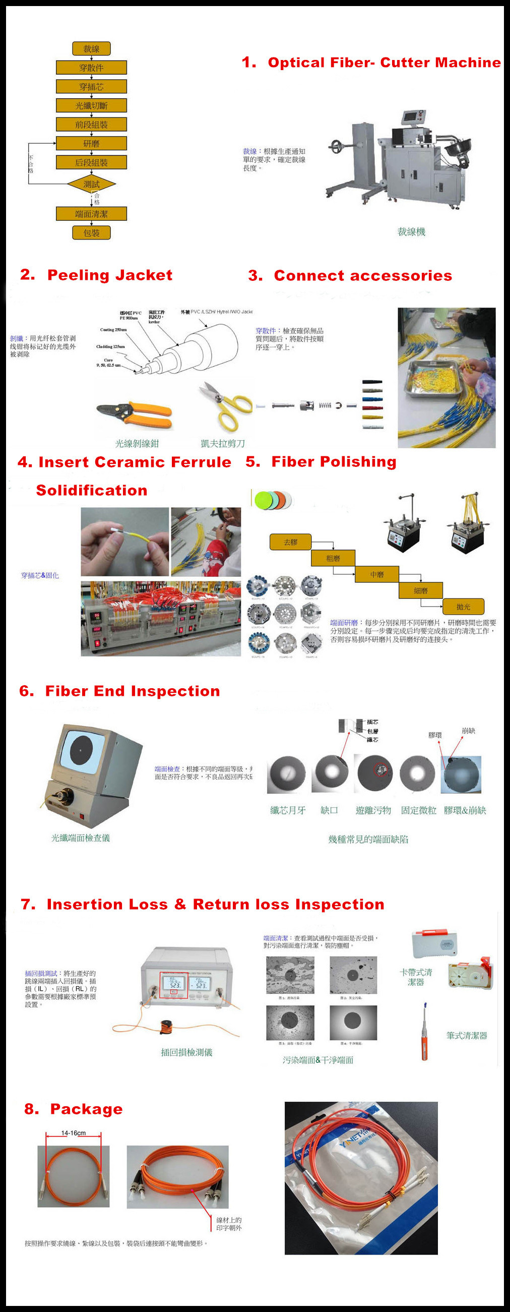 4 Core FTTH Cable Patch Cord Sc-Sc