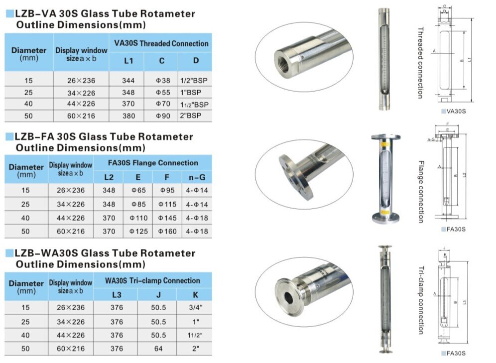 Vertical Installation Glass Tube SS304 Food Grade Flow Meter