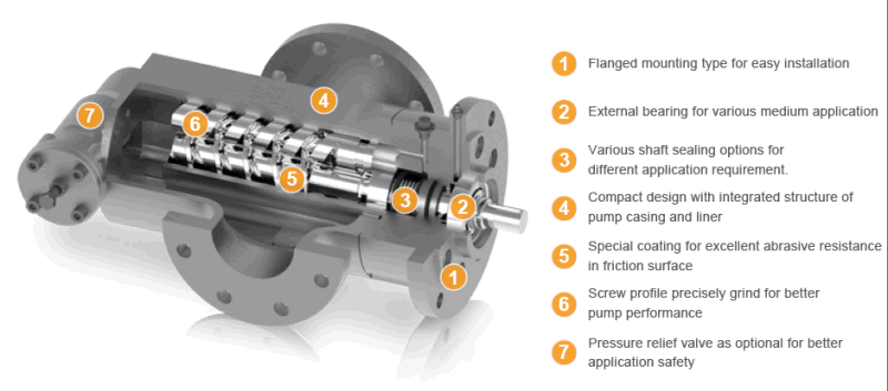 Marine Engine Pump