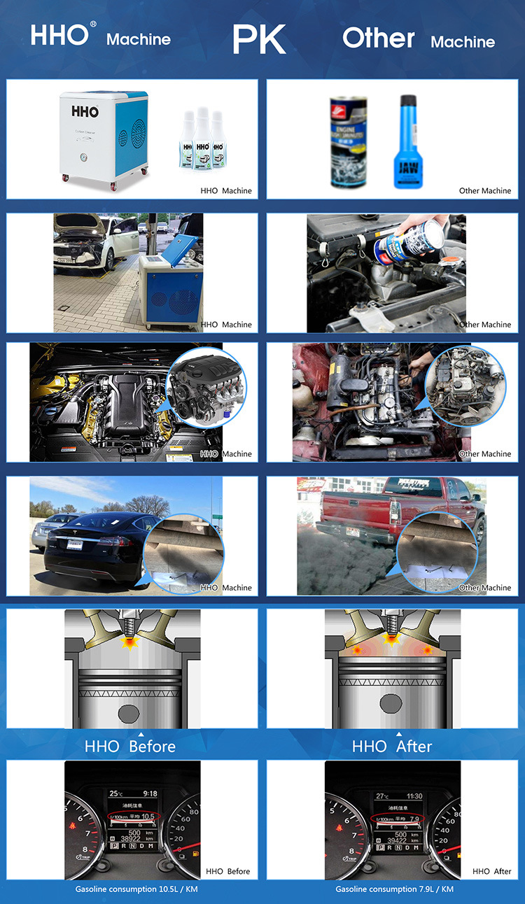 Hho Carbon Cleaner Automatic Car Wash Prices