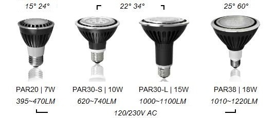 Dimmable/Various Beam Angles 6.5W PAR20 LED Spotlight