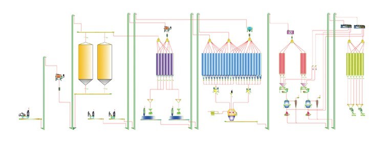 Advanced Poultry Feed Production Machine Manufacturing Engineering