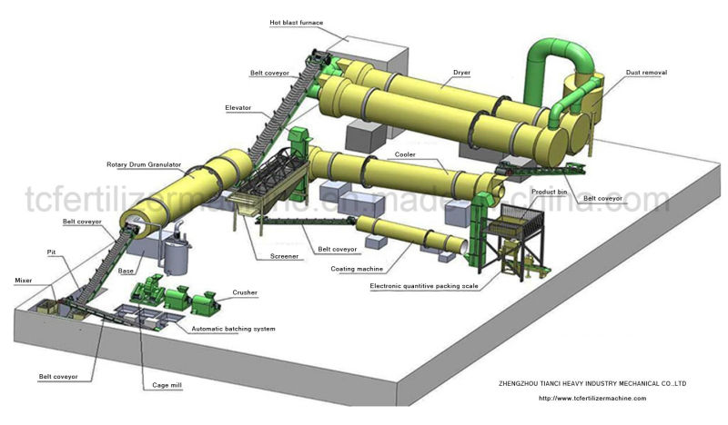 Factory NPK Compound Fertilizer Granulator Production Line