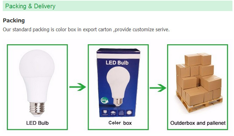 9W Aluminium Plus PBT Plastic E27 B22 LED Light Bulb