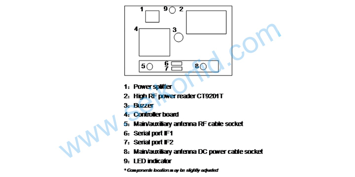 Hf ISO/IEC15693 Gate Way Device+EAS