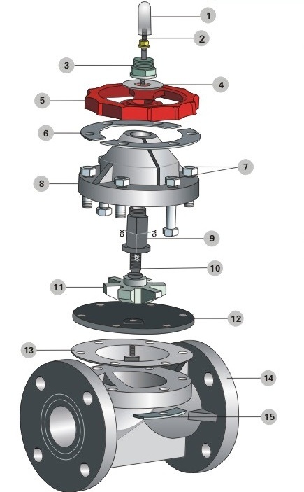 Best Factory CPVC Diaphragm Valve, Industrial Plastic Valve, PVC Valve