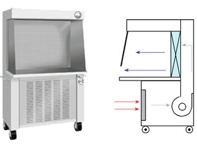 Metal Material and Commercial Furniture General Use Laminar Air Flow for Clean Room