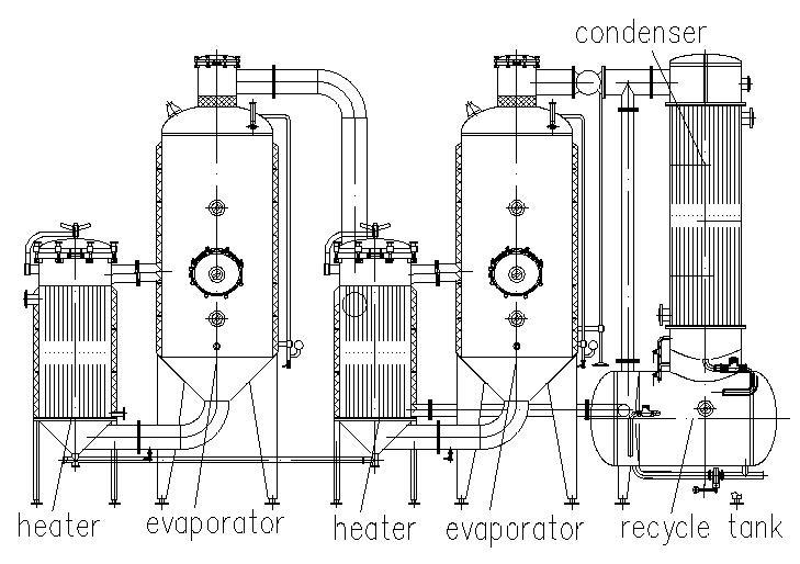 Vacuum Concentrator for Liquid Water/Juice/Milk