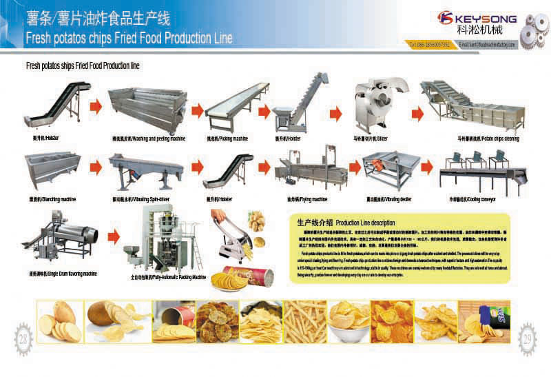 Frozen Potato Fingers Making Machine