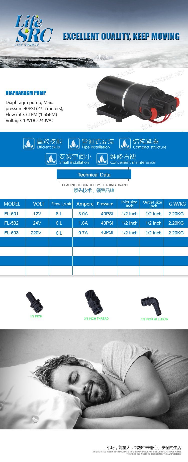 Duplex II Series DC Diaphragm Pumps