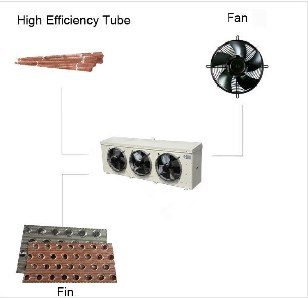 Shandong 72 Degrees Fridge Condenser Price