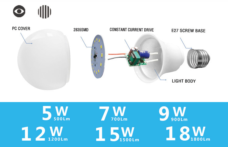 China Light Manufacturer PC Cover E27 Lamp 7W LED Bulb