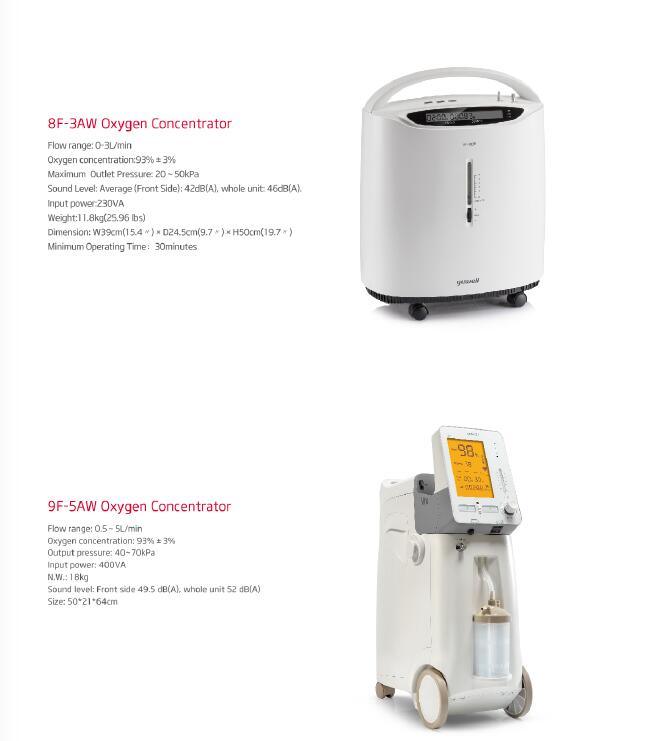 Portable Home Use and Travel Oxygen Concentrator