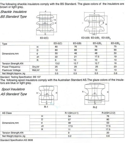 Porcelain Post Spool Insulators