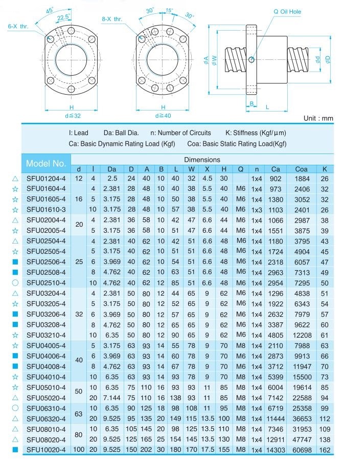 High Precision Ball Screw for Automatic Machinery