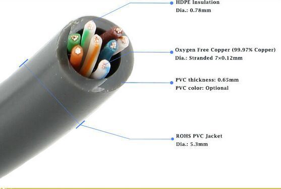 Cat5e Communication Cable in 568b 1000ft/Box