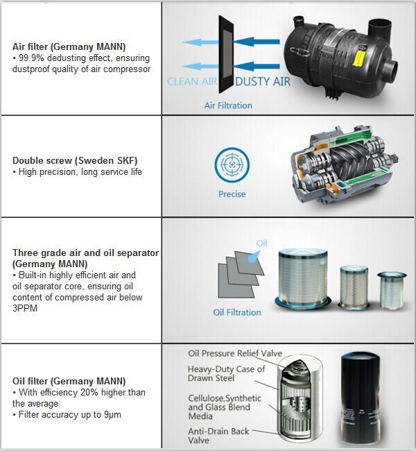 4kw-90kw Industrial Screw Air Compressor (AH series) ISO, Ce, ASME