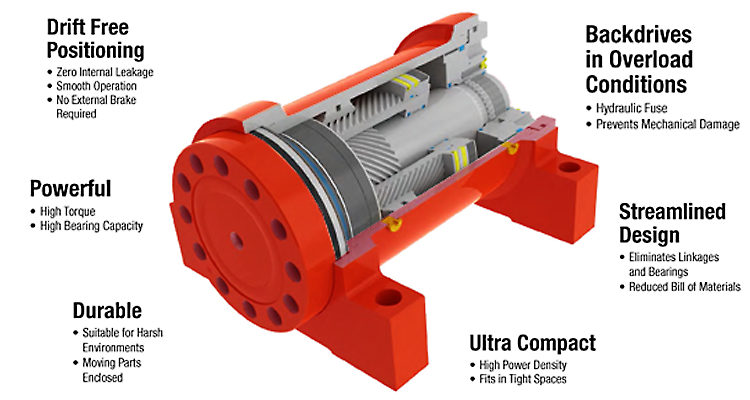 360 Degree Hydraulic Rotary Actuator Cylinder Manufacturers