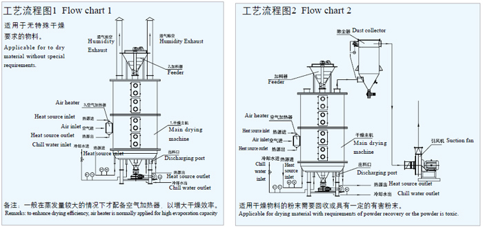 Pgc Continual Plate Dryer Drying Machine