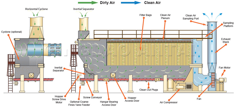 Electrostatic Precipitator/ Esp Dust Collector