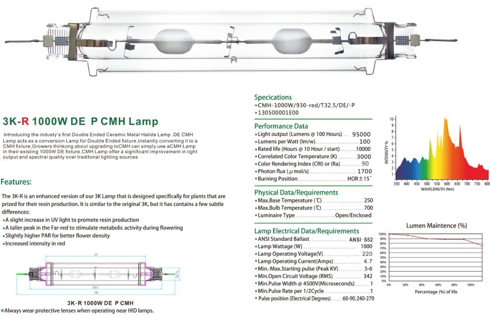 UL Ce Approved 1000W CMH Double Ended Grow Light with High Quality Low Frequency Digital Ballast
