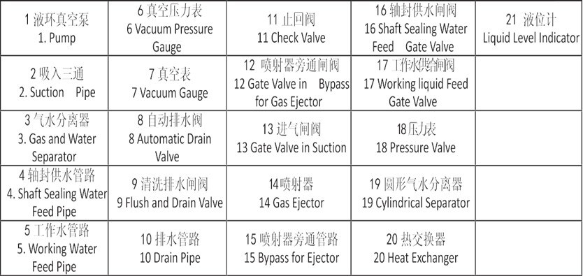 2be Water Ring Vacuum Pump for Power Plant